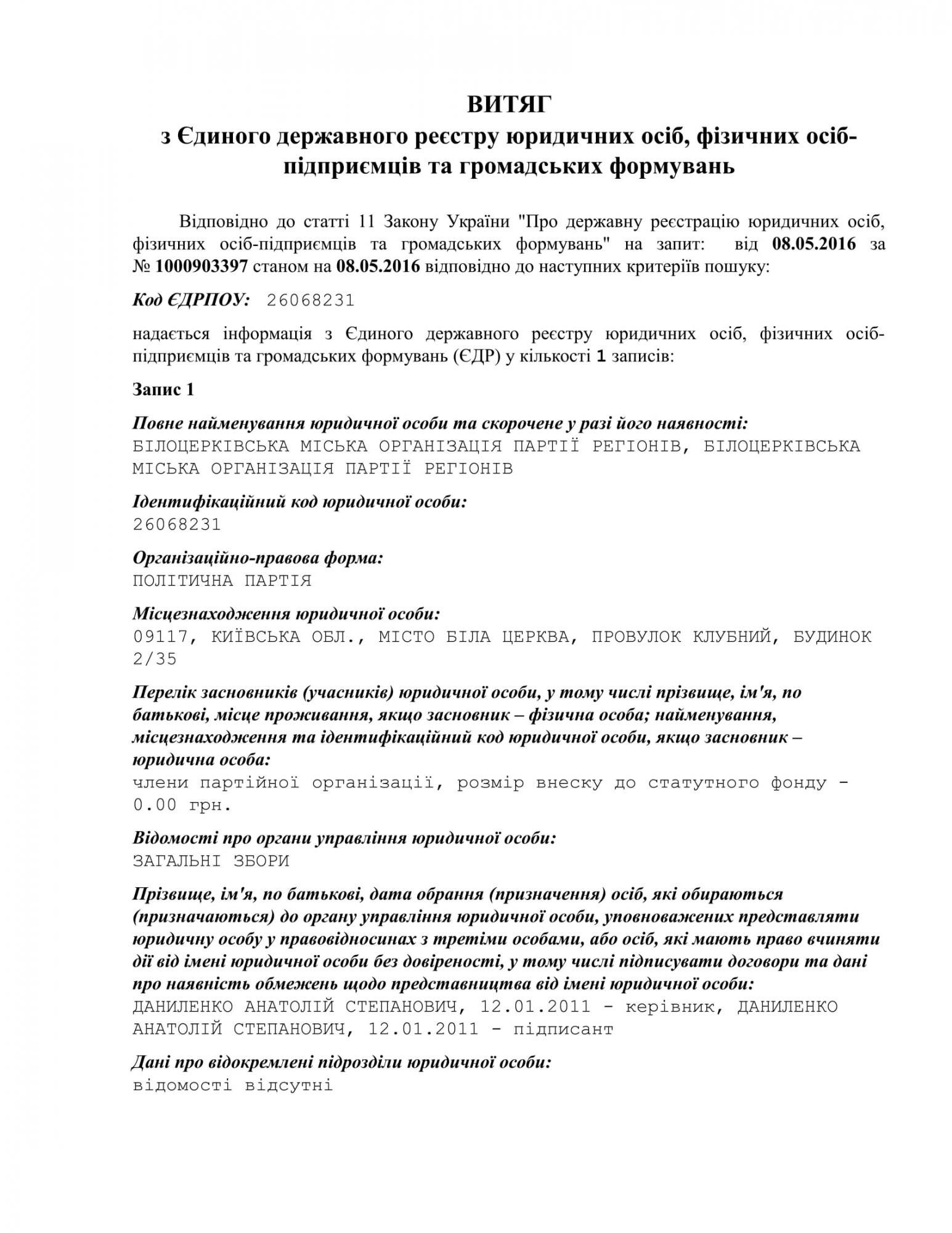 Активист: Ляшко провел День памяти в компании экс-регионала